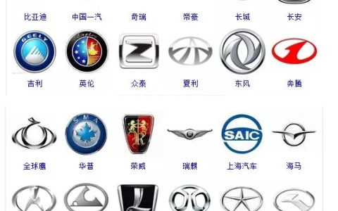 各种车的标志及名称及图片（常见汽车标志图片大全）