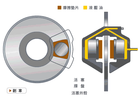 鼓刹可以改成碟刹吗（汽车鼓刹能换碟刹吗）