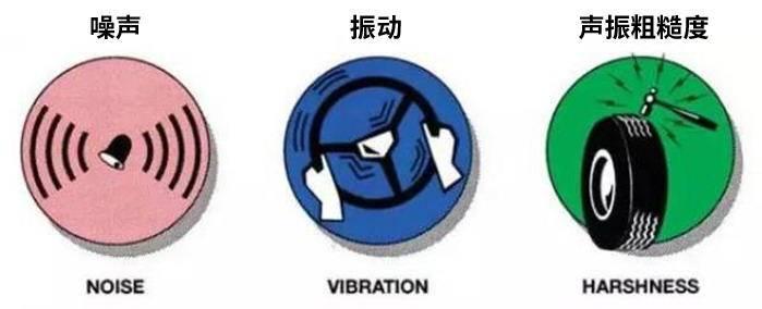 nvh研究所是干什么的（研究所和研究院哪个级别高）