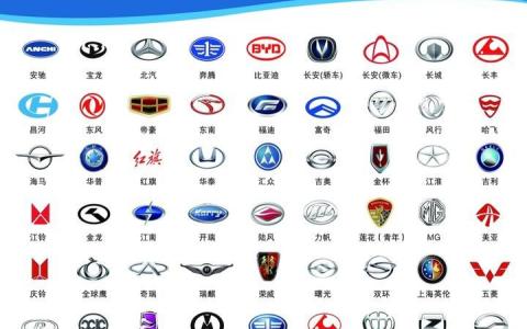 小轿车标志大全及名字（车品牌子大全和名字）