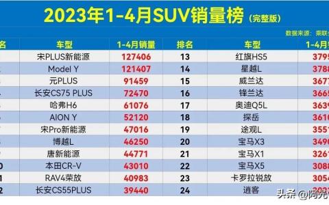 国产suv销量排行榜2023（燃油suv销量排行榜2023）