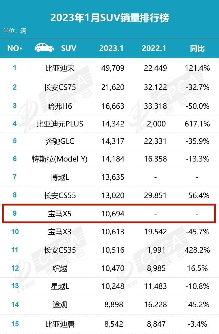 国产宝马x5销量如何（宝马x5最便宜的多少钱）