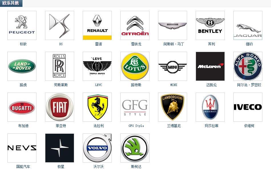 汽车名字大全（汽车名称大全500种品牌）