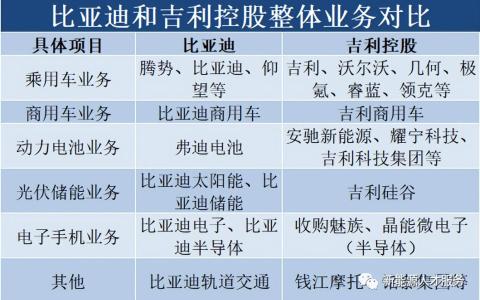 比亚迪和吉利谁更强大（吉利和比亚迪哪个有钱）