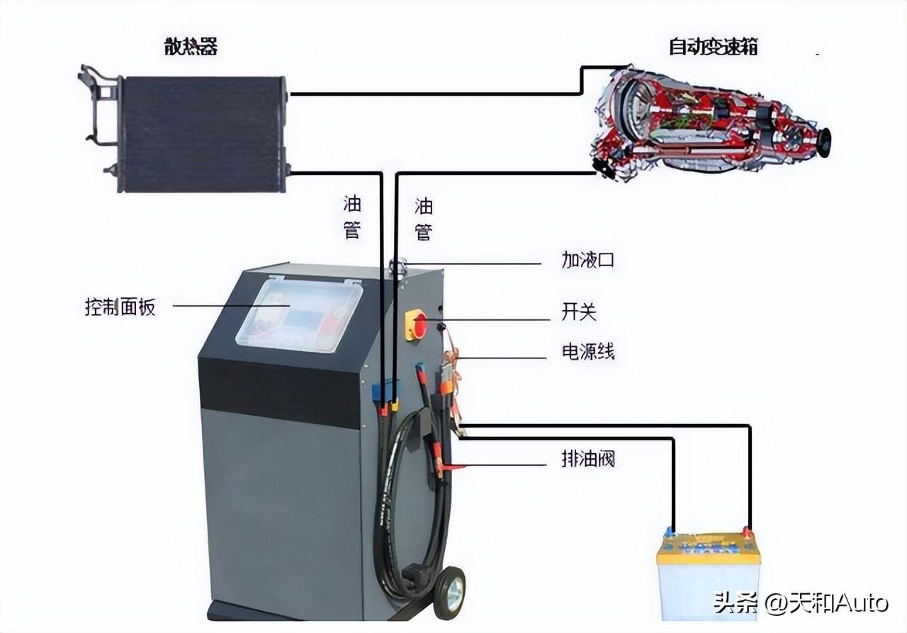 重力换变速箱油（重力换油和循环换油哪个好）