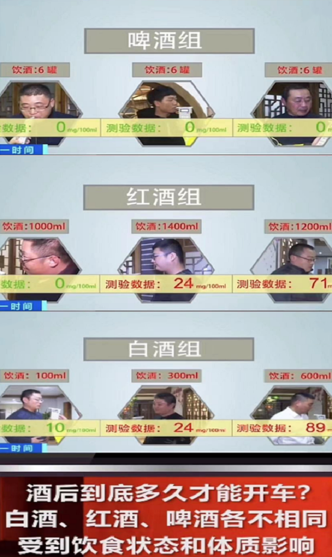 喝啤酒多久后可以开车测不出酒精（酒驾标准是多少毫升）