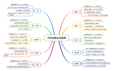 llumar是什么牌子（龙膜全车贴膜多少钱）