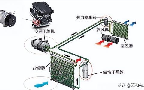 空调越冷越耗电吗（空调选择自动模式好吗）