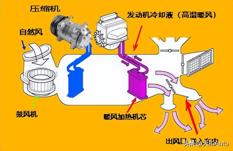 空调越冷越耗电吗（空调选择自动模式好吗）