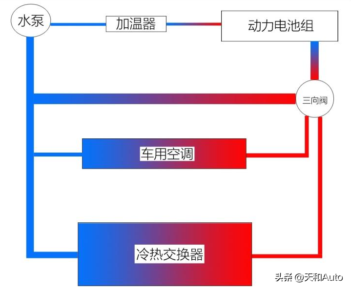 空调越冷越耗电吗（空调选择自动模式好吗）