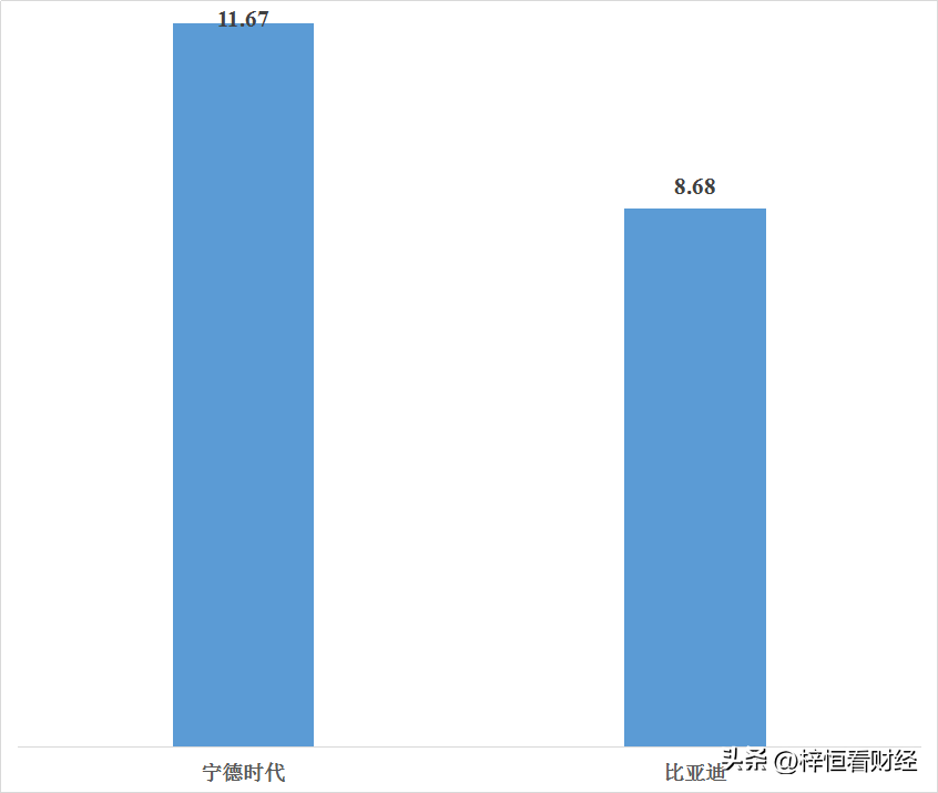 新能源电池排名前十名（新能源公司排名前十名）