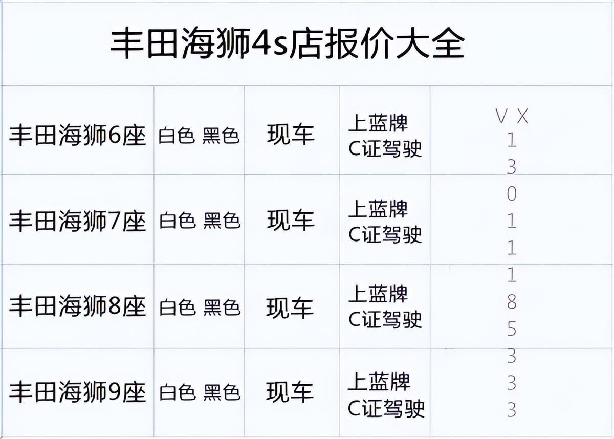 丰田海狮2022款7座价格（2022款丰田海狮哪里买）