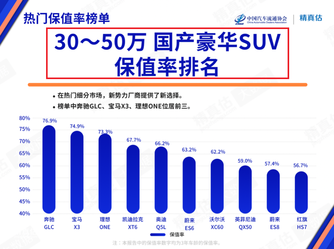 宝马x3和奔驰glc260哪个保值（glc260为什么不建议买）