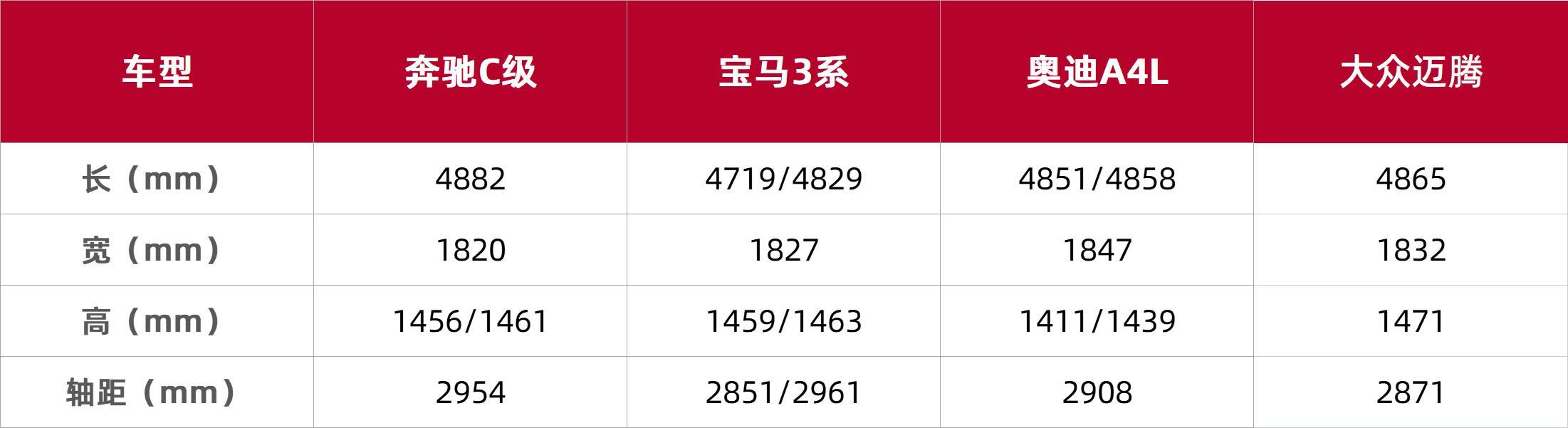 奔驰入门级轿车价格（奔驰30-40万的车型）