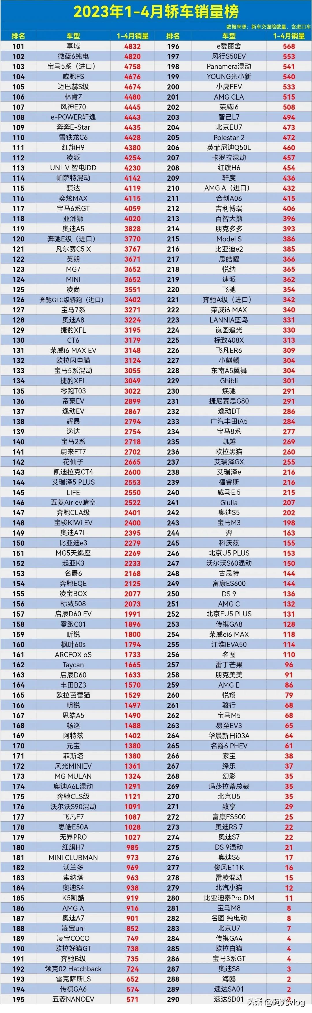 2023汽车销售排行榜（2023一季度汽车销量）