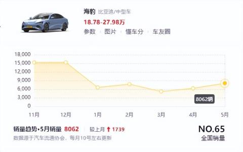 海豹比亚迪高清图片（比亚迪12万左右的车纯电动）