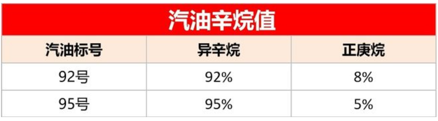 100元92和95谁跑得远（92还剩一格油能加95吗）