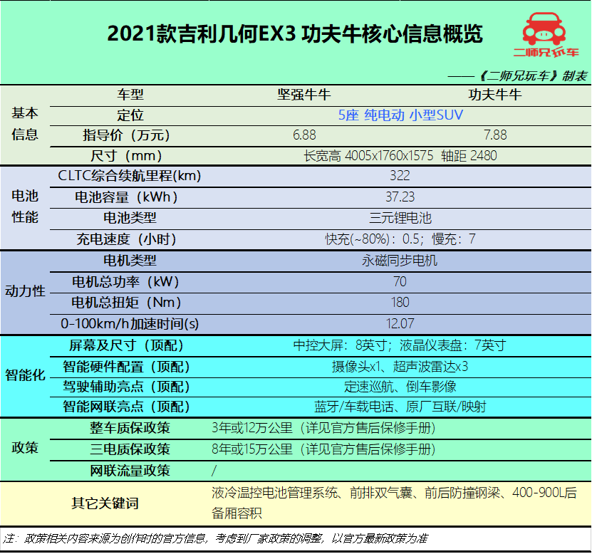 小型新能源汽车排名及价格（6万内最好纯电动汽车）