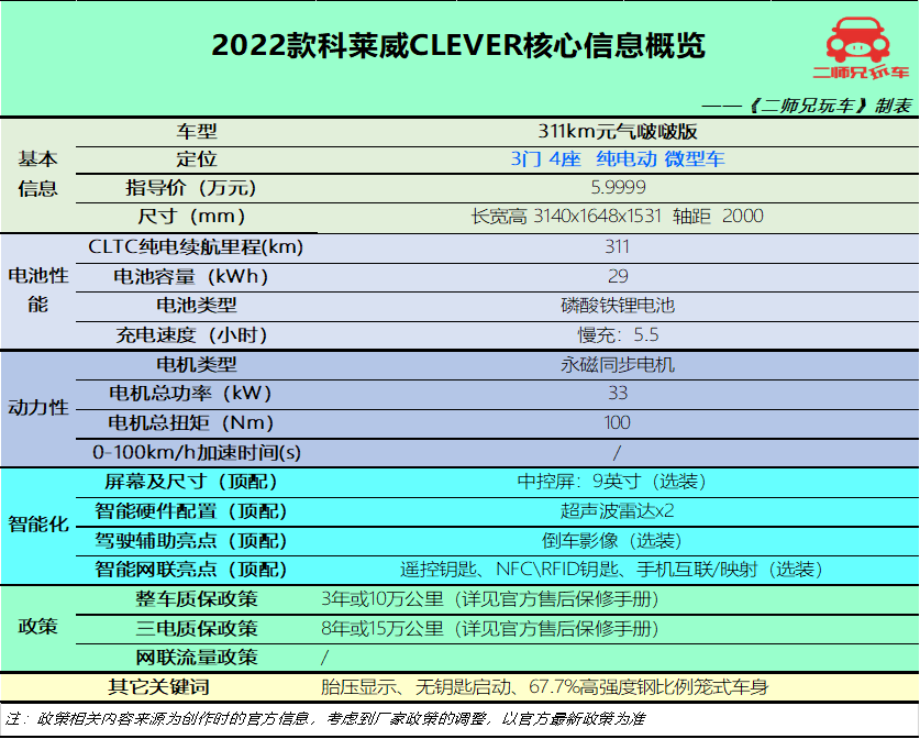 小型新能源汽车排名及价格（6万内最好纯电动汽车）