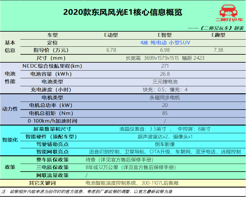 小型新能源汽车排名及价格（6万内最好纯电动汽车）