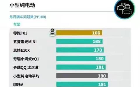 纯电动车排名前十名（2023年纯电动车哪款好）