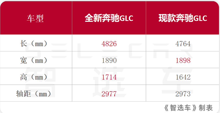 glk和glc哪个好（开奔驰gle算有钱人吗）