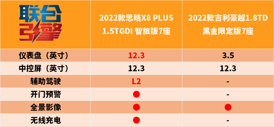 大众思皓2022款新款落地价（7座车口碑较好的车）