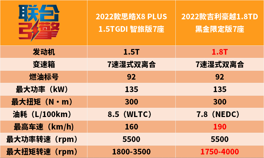 大众思皓2022款新款落地价（7座车口碑较好的车）