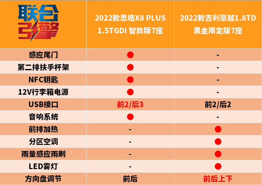 大众思皓2022款新款落地价（7座车口碑较好的车）