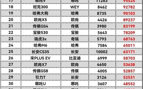 2022suv销量排行（2022年suv的销量排行榜）