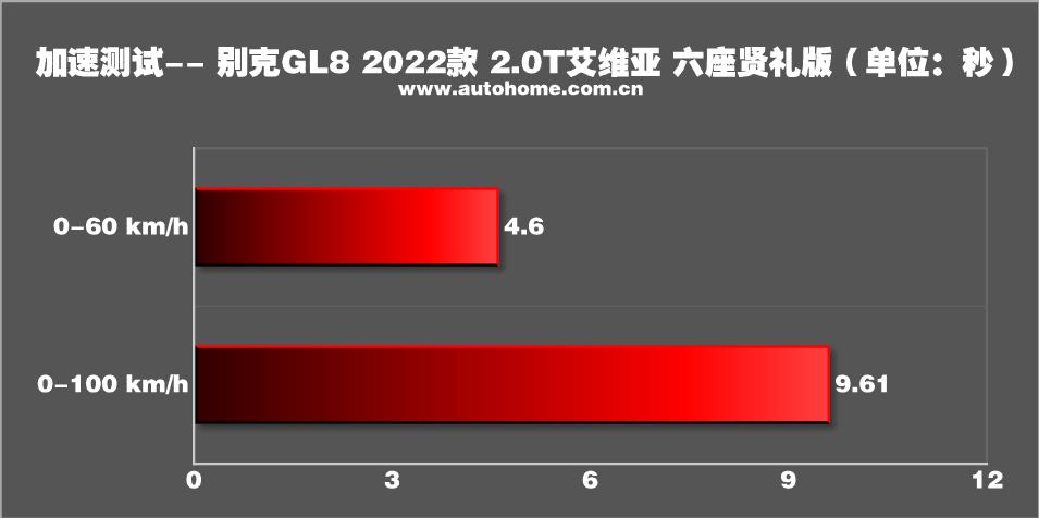 2022款gl8艾维亚6座（塞纳为什么不建议改装四驱）