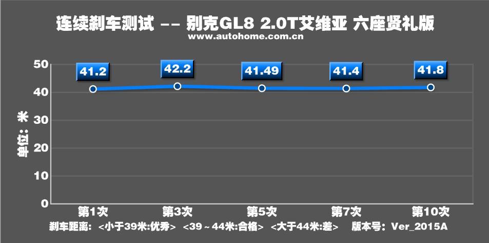 2022款gl8艾维亚6座（塞纳为什么不建议改装四驱）