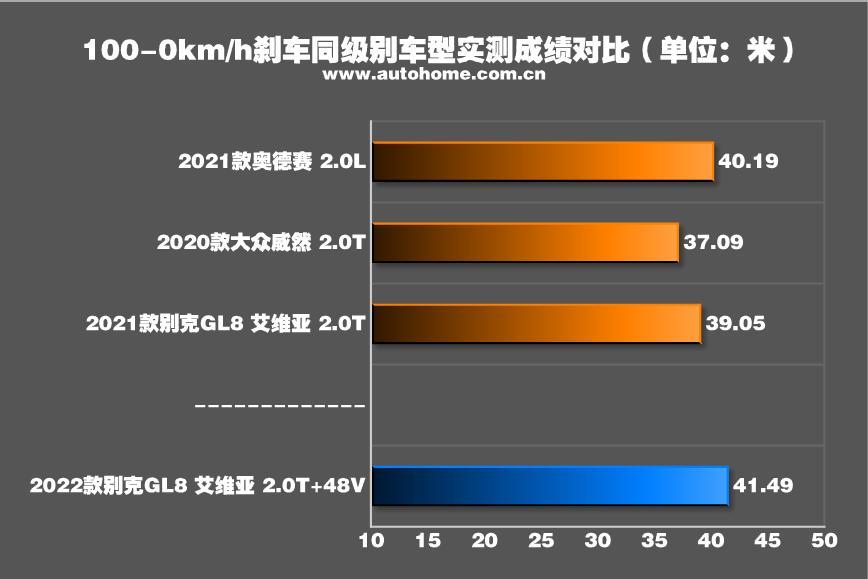 2022款gl8艾维亚6座（塞纳为什么不建议改装四驱）