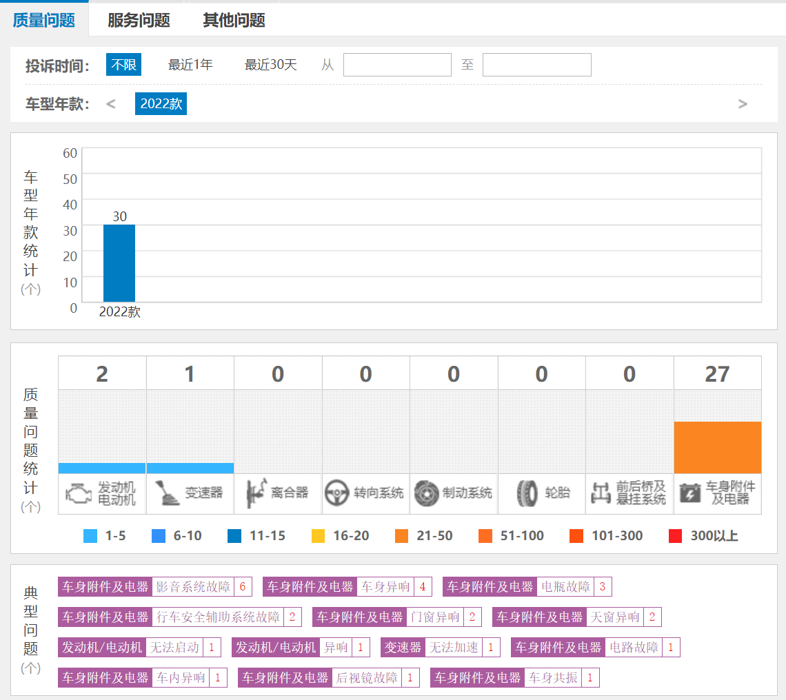 林肯z销量为什么低（林肯车的优点和缺点）