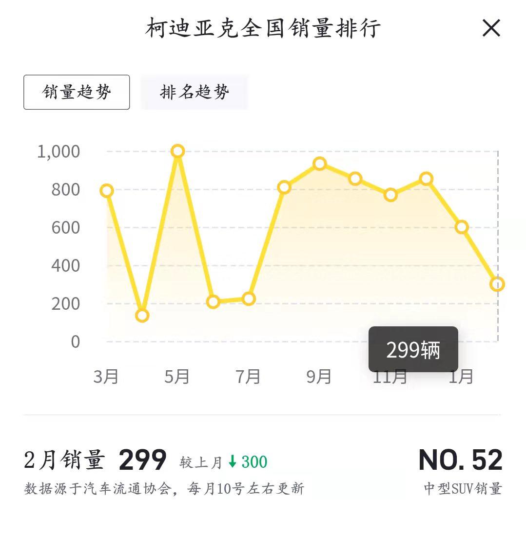 柯迪亚克2021新款价格及图片（斯柯达柯珞克2021款怎么样）