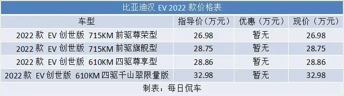比亚迪汉ev纯电动2022款（比亚迪汉EV驾驶模式怎么用）