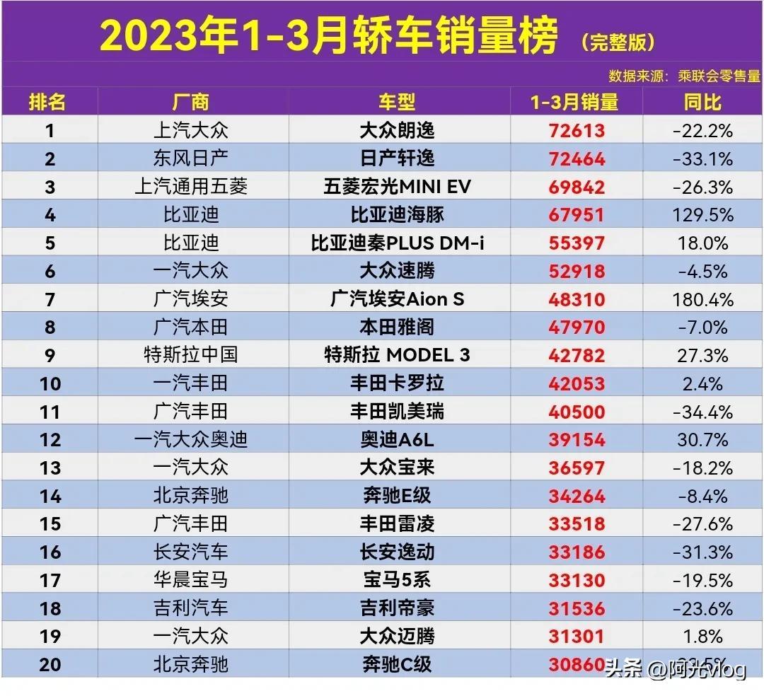 1月汽车销量排行榜2023（汽车最新销量排名）