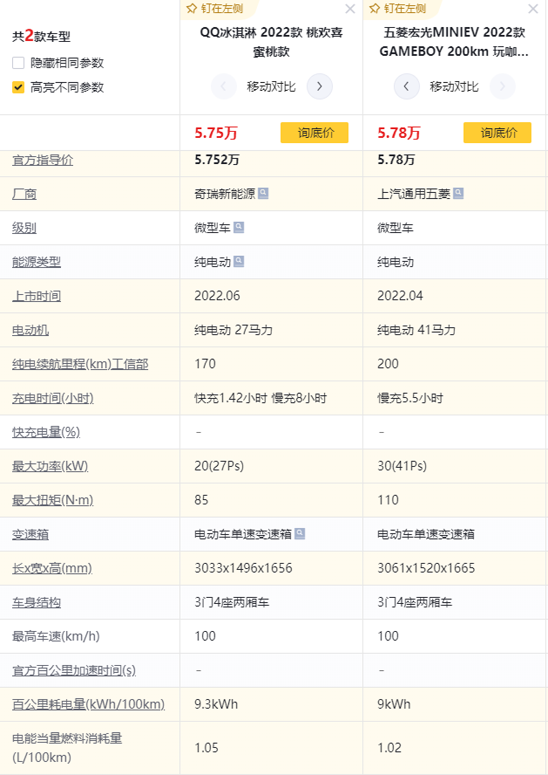 买qq冰淇淋还是买五菱mini呢（比五菱mini还便宜的）