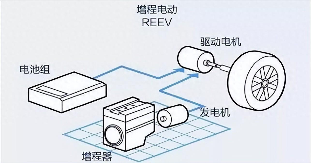 增程式新能源汽车有哪些品牌（增程和插电混动哪个好）