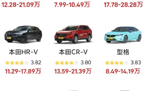 广汽suv全部车型报价（广汽本田suv有哪几款）