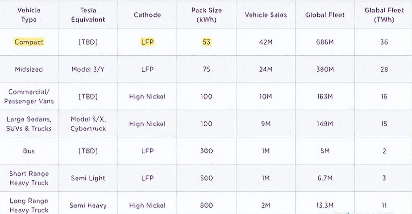 特斯拉model2什么时候在国内上市（特斯拉2024款即将上市新车）