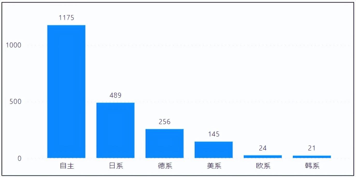 车质网投诉排行榜前十名2023（suv投诉排行榜前十名）