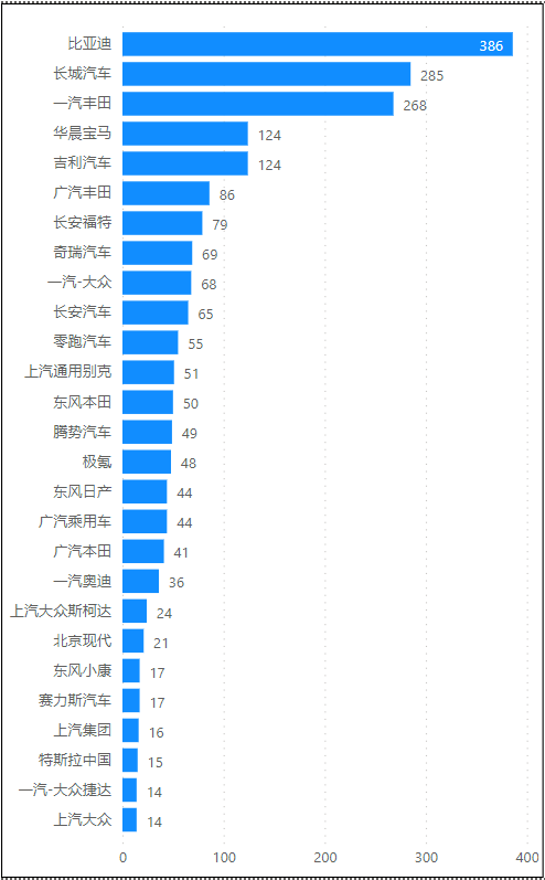 车质网投诉排行榜前十名2023（suv投诉排行榜前十名）