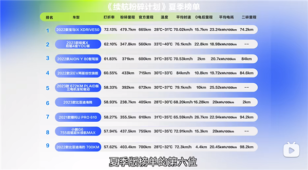 比亚迪海鸥新能源汽车图片海鸥续航是多少