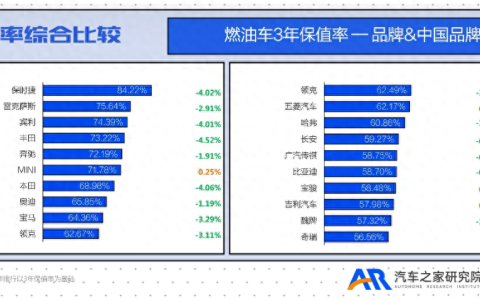 领克车怎么样保值吗（领克贬值厉害吗）