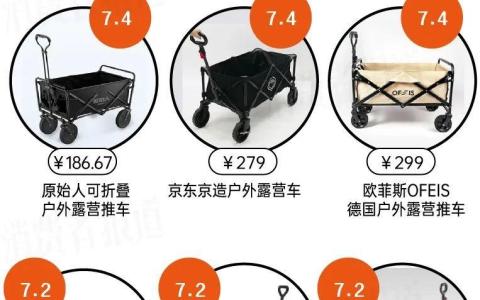 什么车适合露营和旅游（户外露营车什么牌子好）