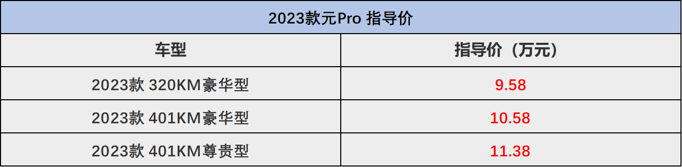 比亚迪suv新能源2023款价格（比亚迪suv车型有几款）