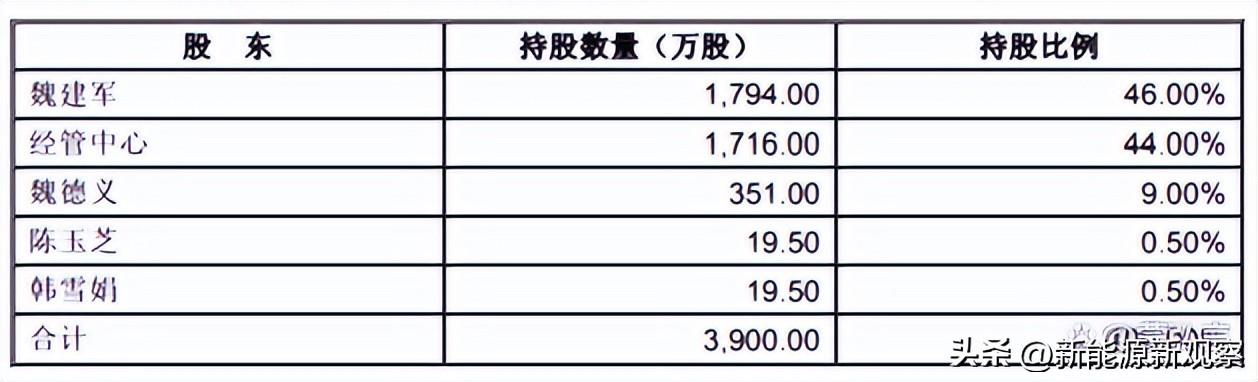 保定长城汽车股份有限公司怎么样（长城汽车是国企吗）