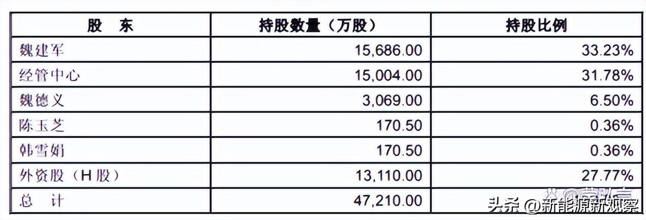 保定长城汽车股份有限公司怎么样（长城汽车是国企吗）