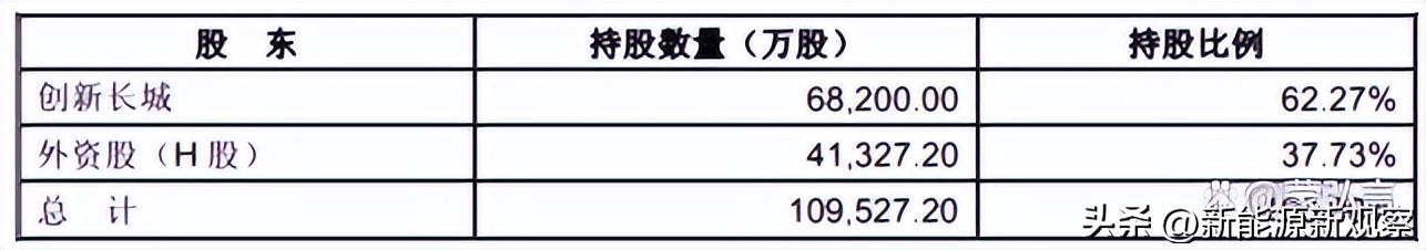 保定长城汽车股份有限公司怎么样（长城汽车是国企吗）